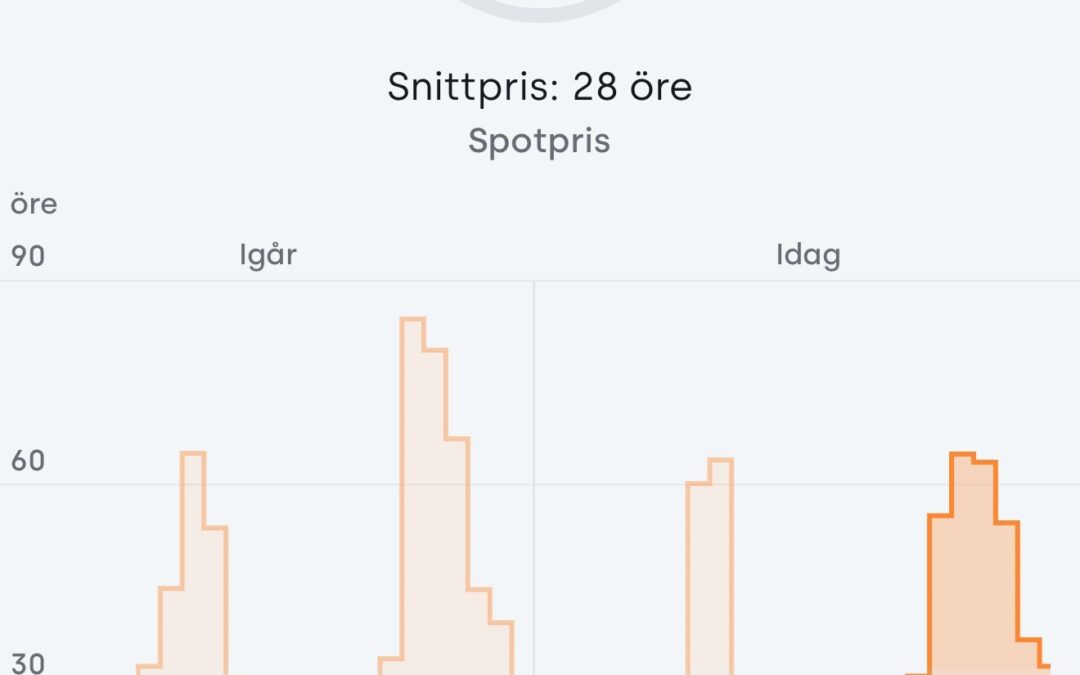 Styr värmepumpen mot elpriset